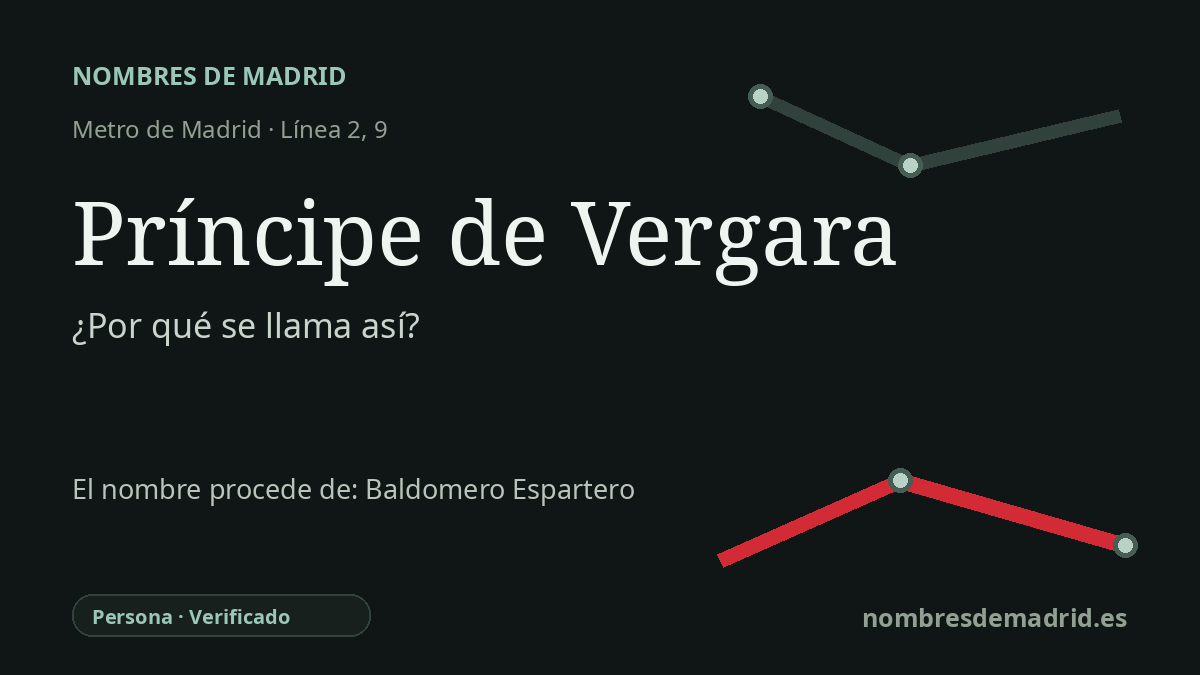 Origen del nombre de la estación Príncipe de Vergara de Metro de Madrid