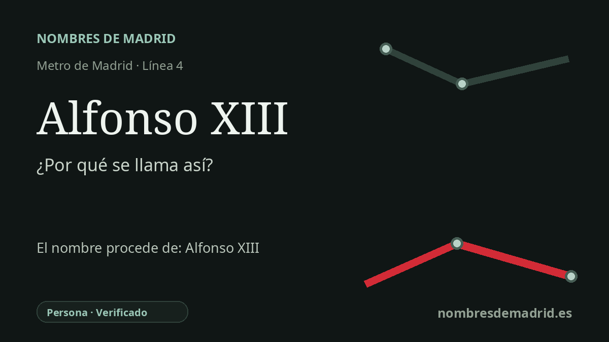 Origen del nombre de la estación Alfonso XIII de Metro de Madrid