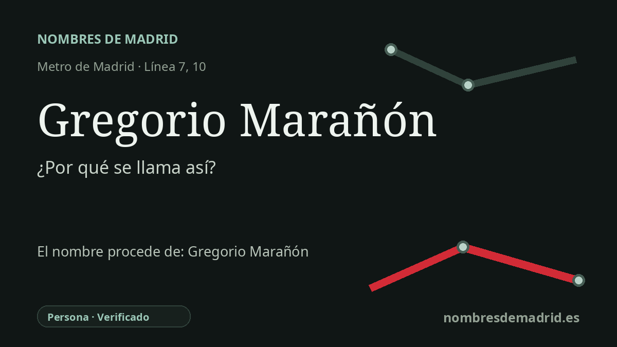 Origen del nombre de la estación Gregorio Marañón de Metro de Madrid