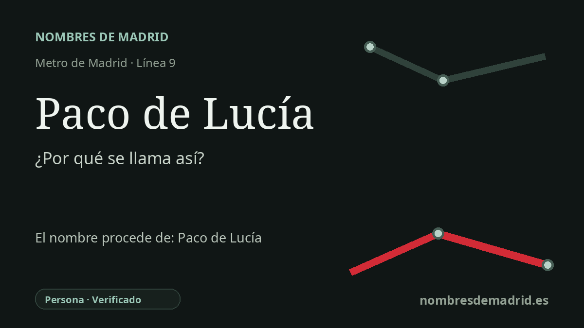 Origen del nombre de la estación Paco de Lucía de Metro de Madrid