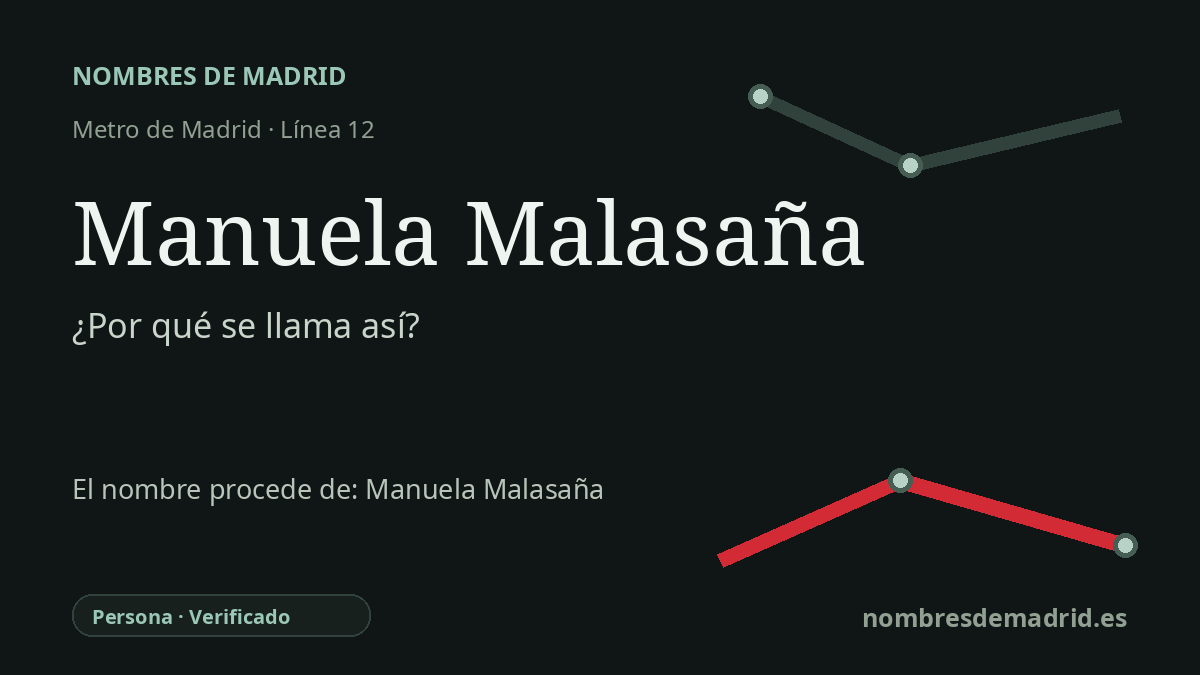 Origen del nombre de la estación Manuela Malasaña de Metro de Madrid