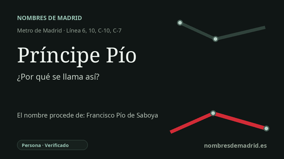 Origen del nombre de la estación Príncipe Pío de Metro de Madrid