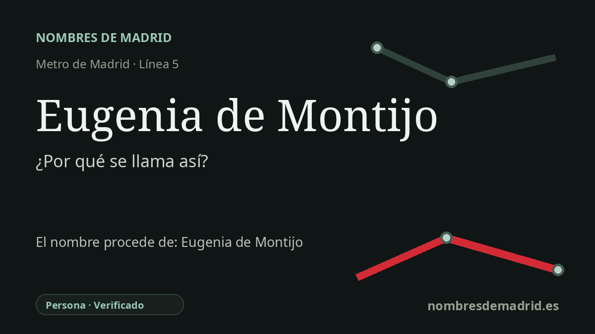 Origen del nombre de la estación Eugenia de Montijo de Metro de Madrid