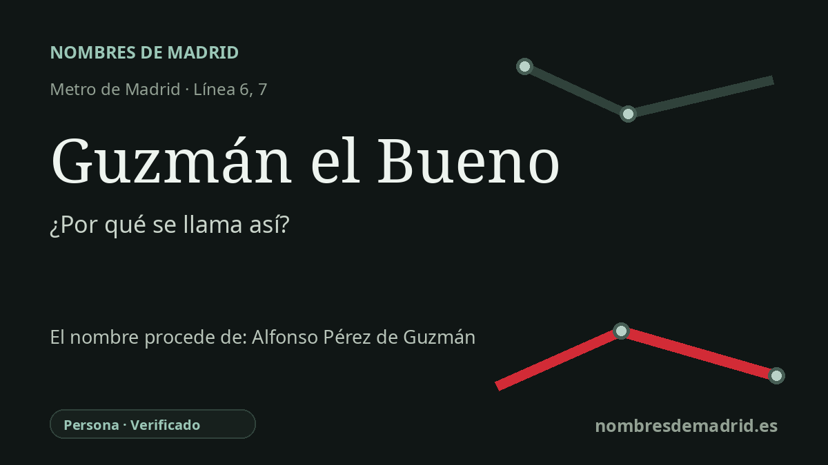 Origen del nombre de la estación Guzmán el Bueno de Metro de Madrid