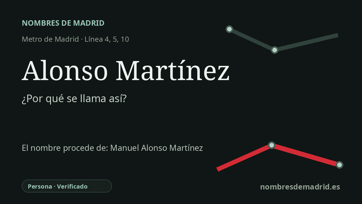 Origen del nombre de la estación Alonso Martínez de Metro de Madrid