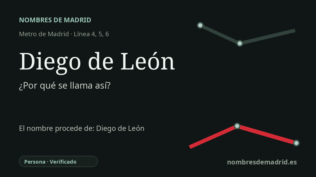 Origen del nombre de la estación Diego de León de Metro de Madrid