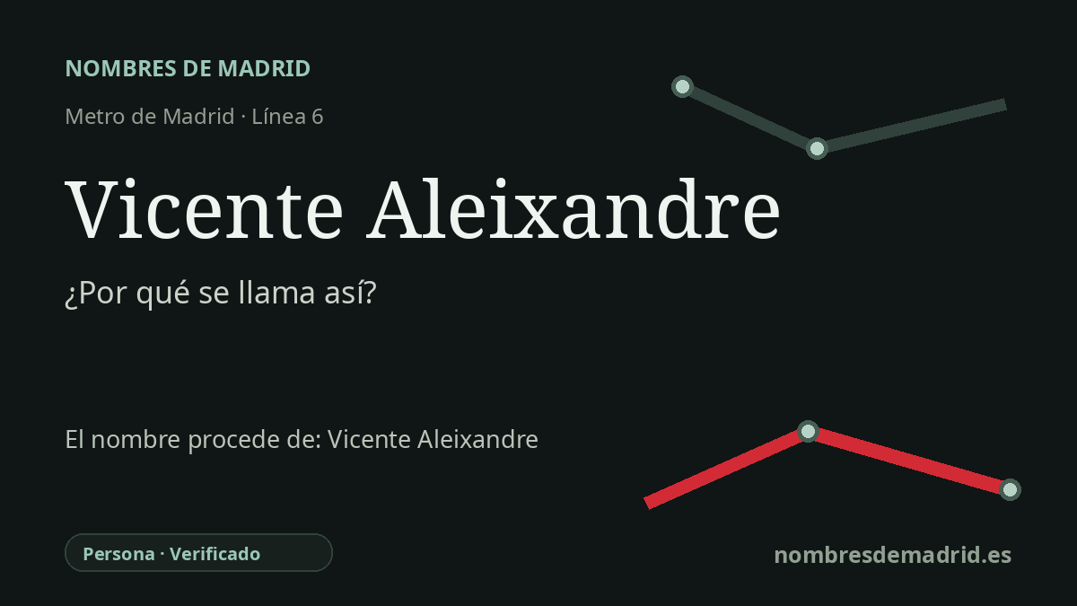 Origen del nombre de la estación Vicente Aleixandre de Metro de Madrid