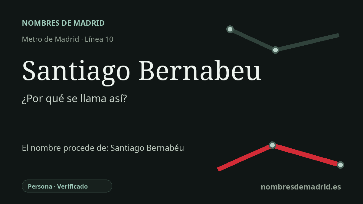Origen del nombre de la estación Santiago Bernabeu de Metro de Madrid