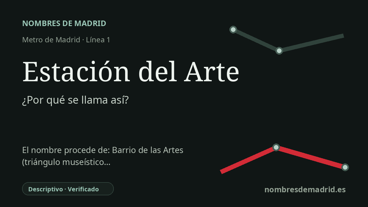 Origen del nombre de la estación Estación del Arte de Metro de Madrid