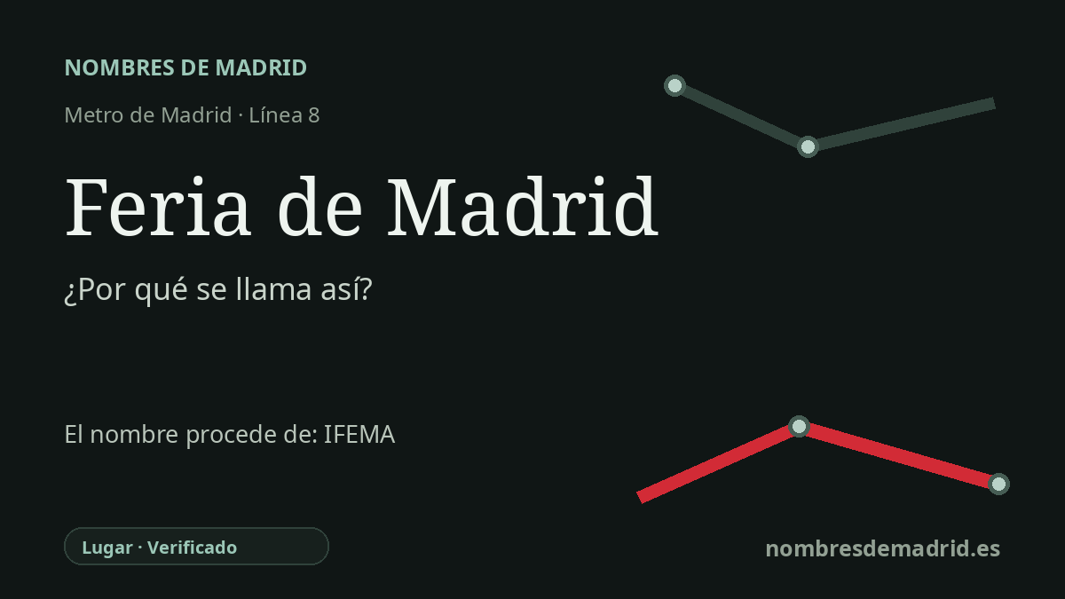 Origen del nombre de la estación Feria de Madrid de Metro de Madrid