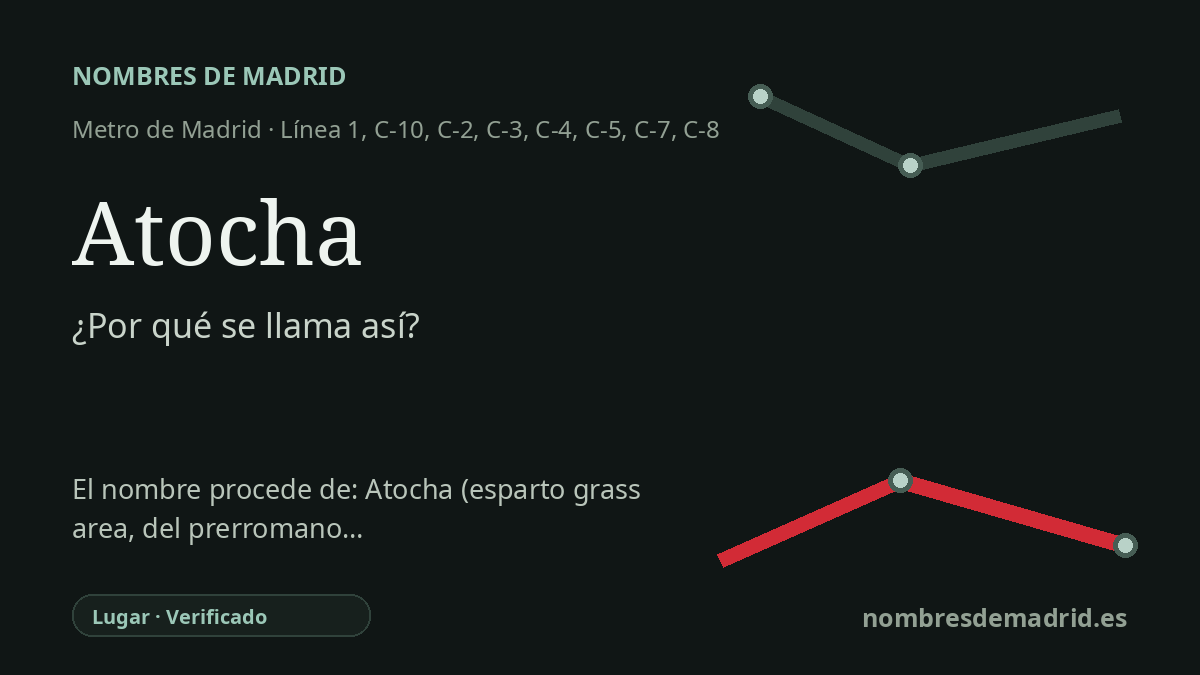 Origen del nombre de la estación Atocha de Metro de Madrid