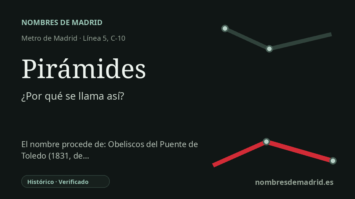 Origen del nombre de la estación Pirámides de Metro de Madrid