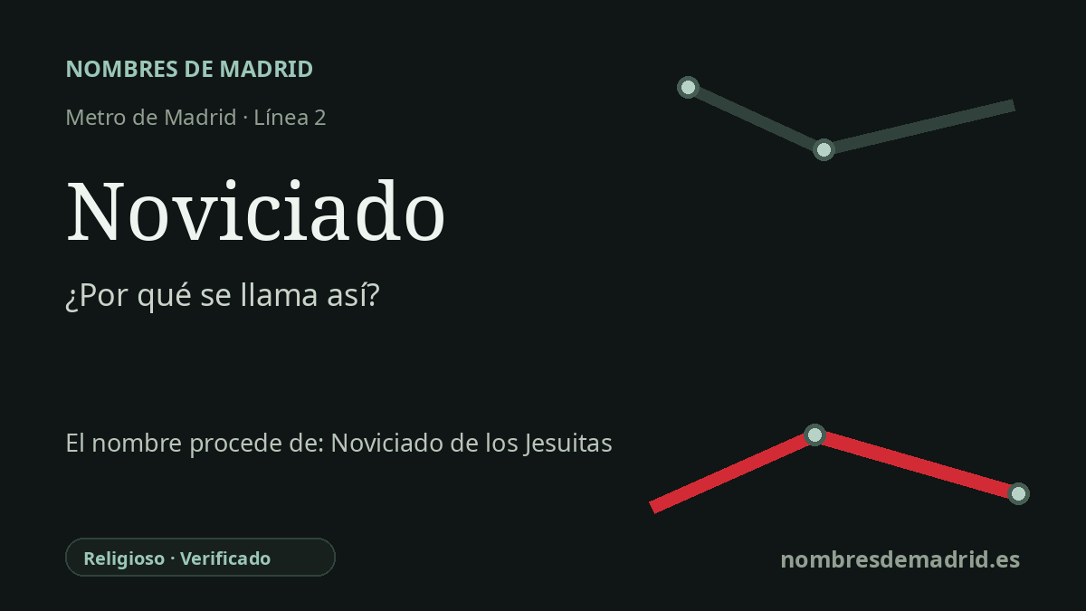 Origen del nombre de la estación Noviciado de Metro de Madrid