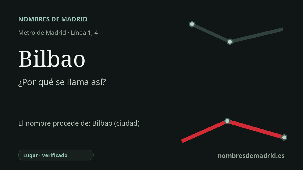 Origen del nombre de la estación Bilbao de Metro de Madrid