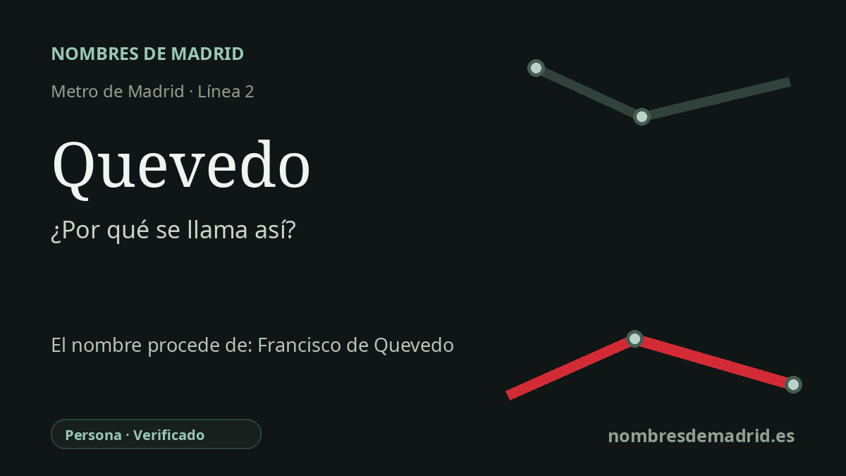 Origen del nombre de la estación Quevedo de Metro de Madrid