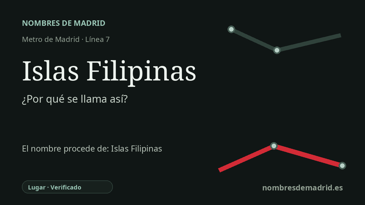 Origen del nombre de la estación Islas Filipinas de Metro de Madrid