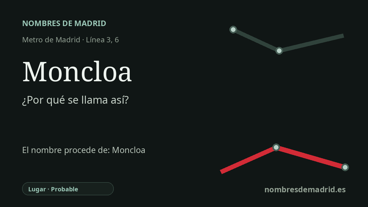 Origen del nombre de la estación Moncloa de Metro de Madrid