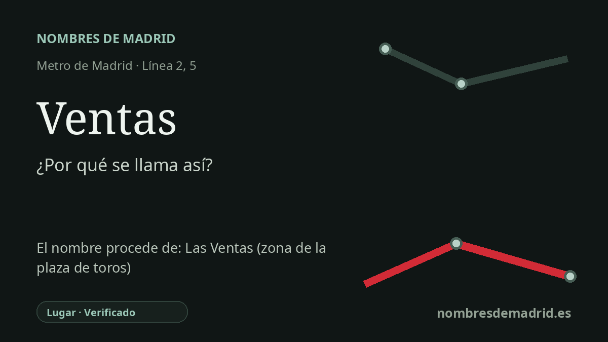 Origen del nombre de la estación Ventas de Metro de Madrid