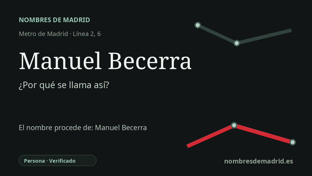 Origen del nombre de la estación Manuel Becerra de Metro de Madrid
