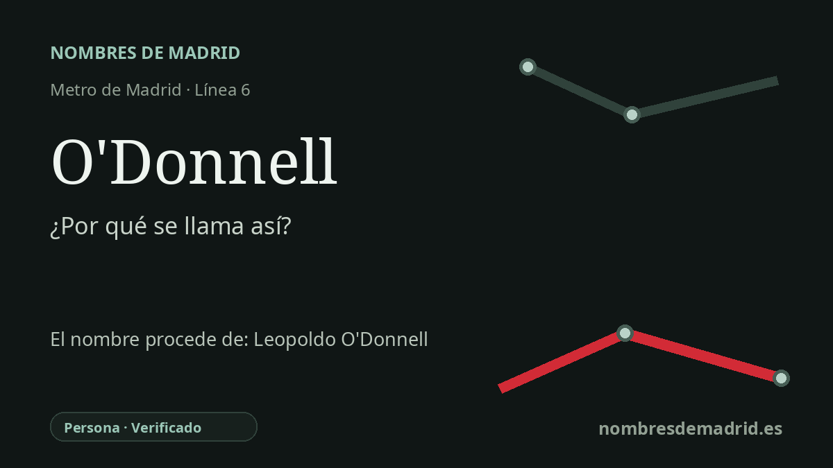 Origen del nombre de la estación O'Donnell de Metro de Madrid
