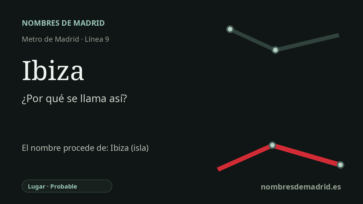 Origen del nombre de la estación Ibiza de Metro de Madrid