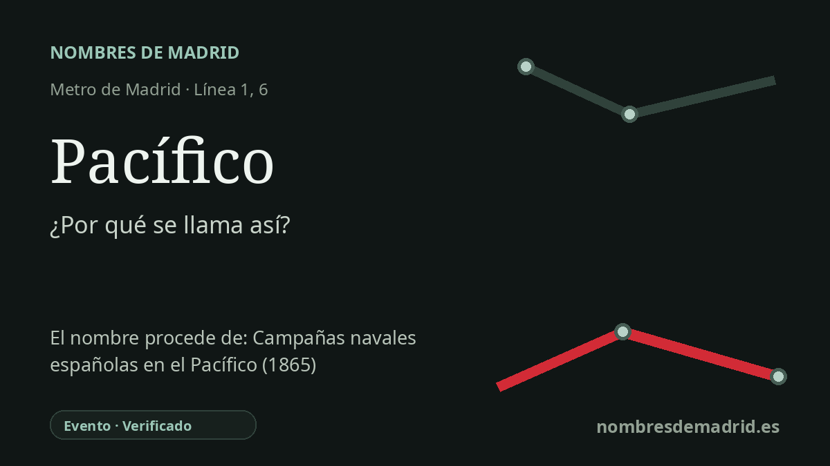 Origen del nombre de la estación Pacífico de Metro de Madrid