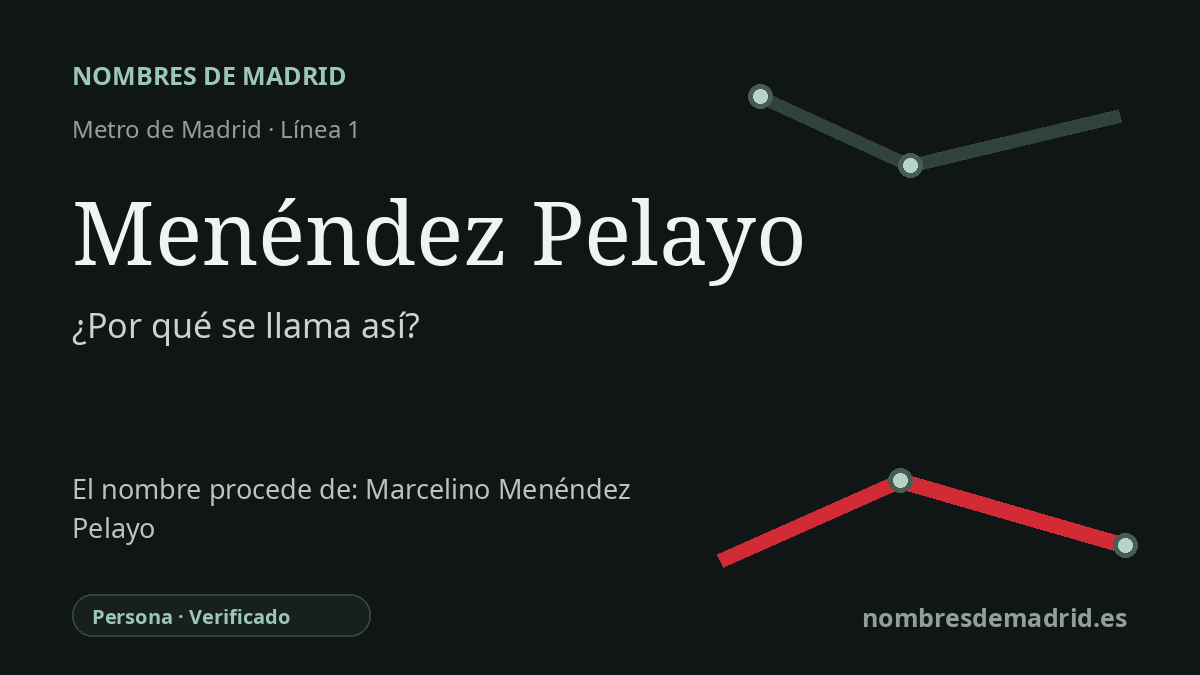 Origen del nombre de la estación Menéndez Pelayo de Metro de Madrid