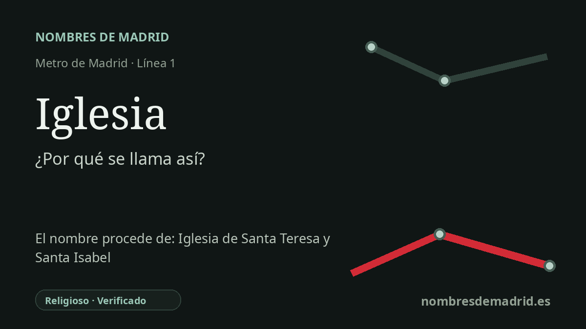 Origen del nombre de la estación Iglesia de Metro de Madrid