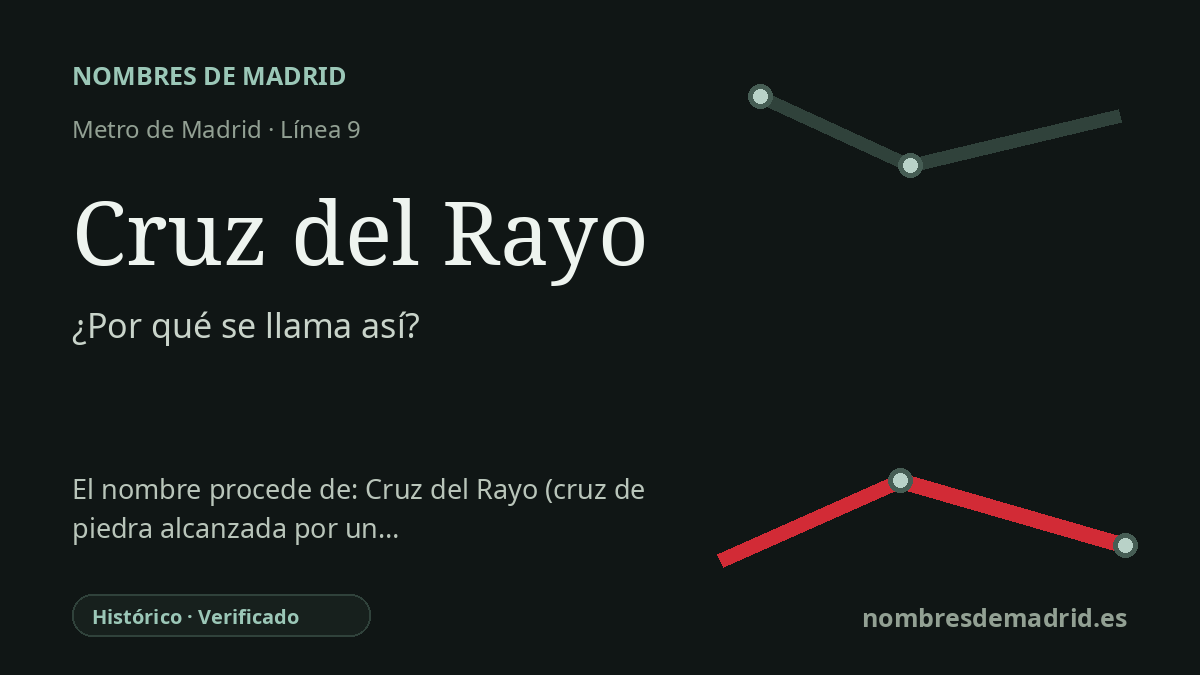 Origen del nombre de la estación Cruz del Rayo de Metro de Madrid