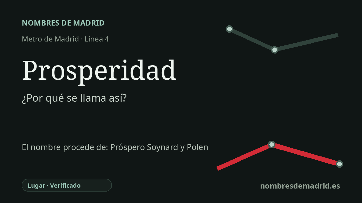 Origen del nombre de la estación Prosperidad de Metro de Madrid