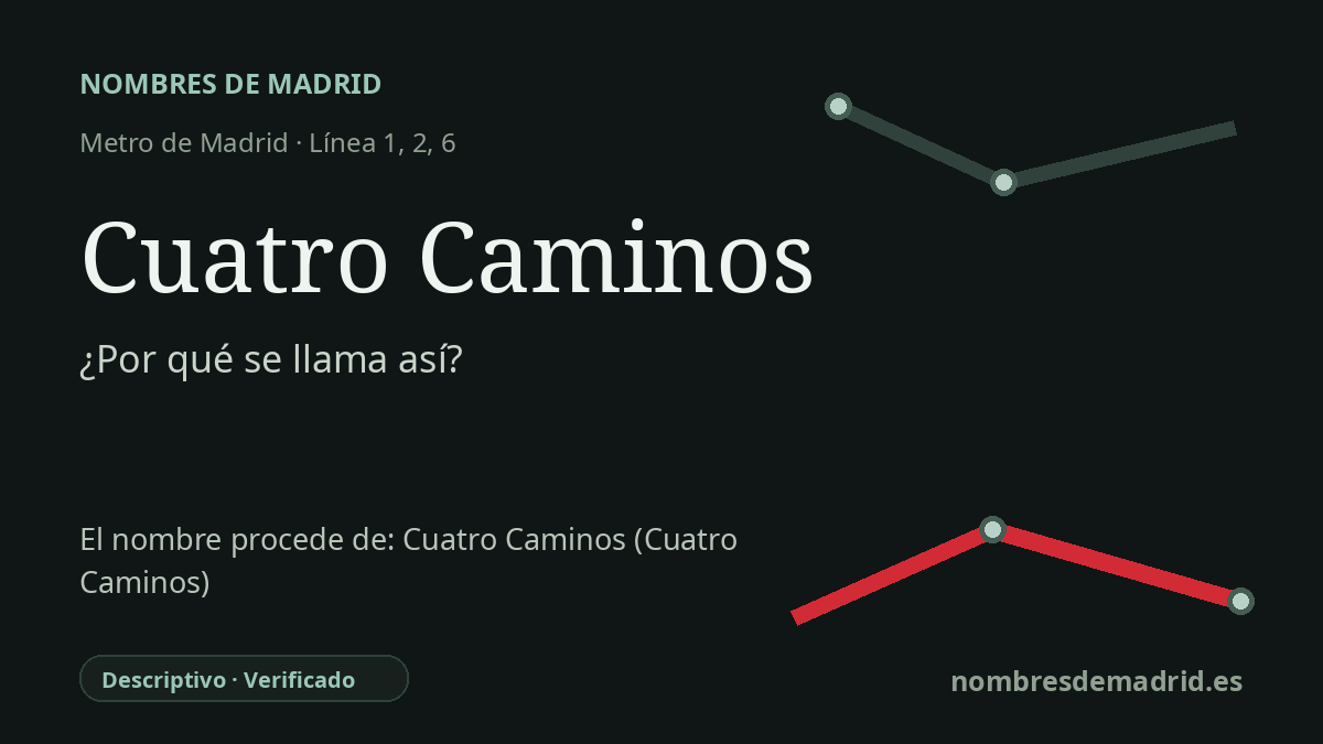 Origen del nombre de la estación Cuatro Caminos de Metro de Madrid