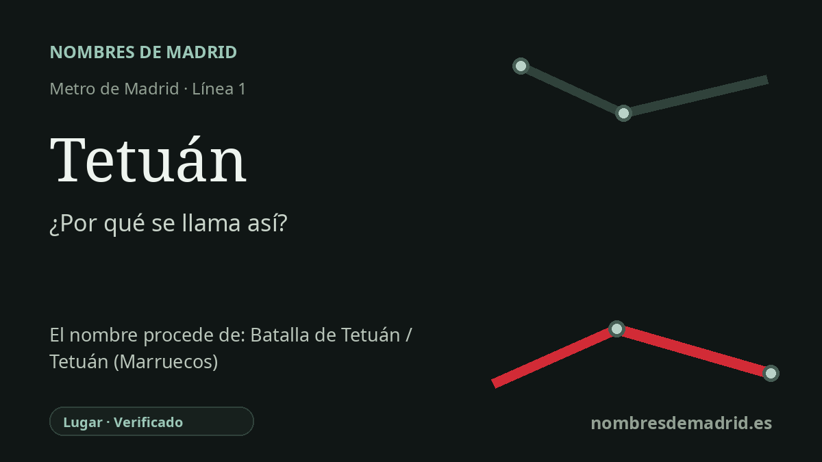 Origen del nombre de la estación Tetuán de Metro de Madrid