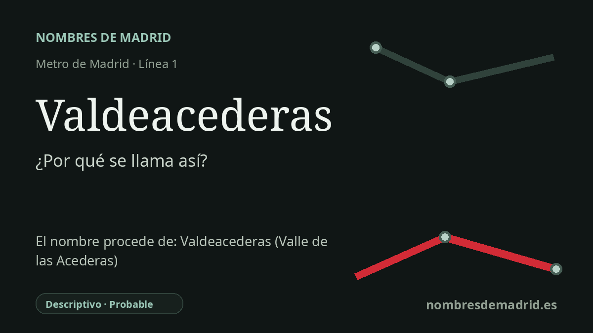 Origen del nombre de la estación Valdeacederas de Metro de Madrid