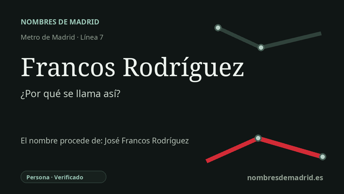 Origen del nombre de la estación Francos Rodríguez de Metro de Madrid