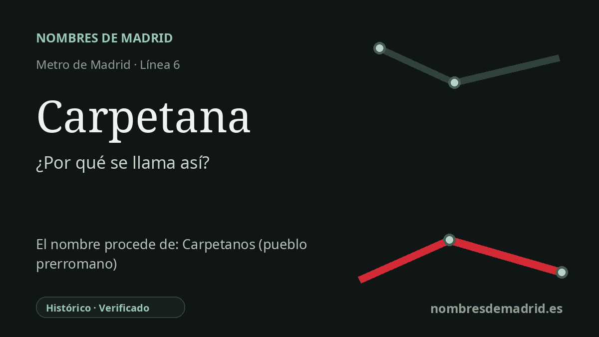 Origen del nombre de la estación Carpetana de Metro de Madrid