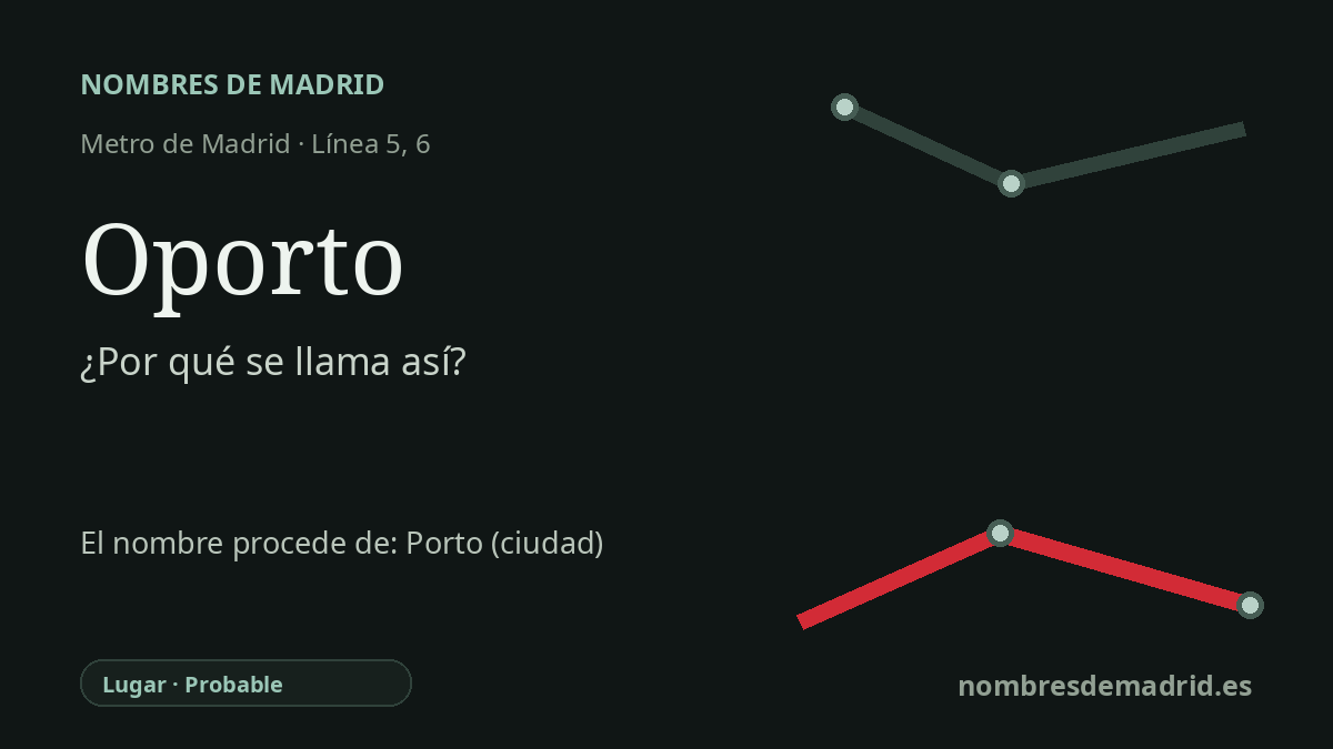 Origen del nombre de la estación Oporto de Metro de Madrid