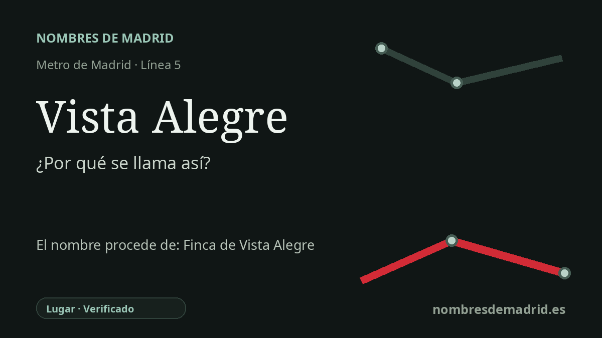 Origen del nombre de la estación Vista Alegre de Metro de Madrid