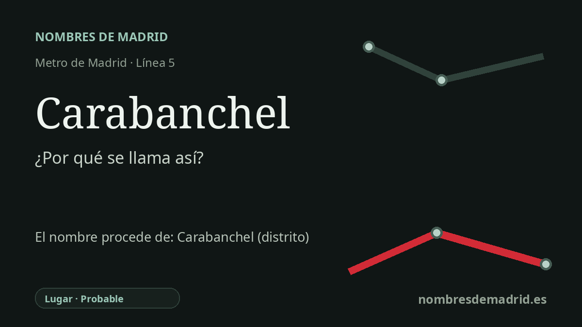Origen del nombre de la estación Carabanchel de Metro de Madrid