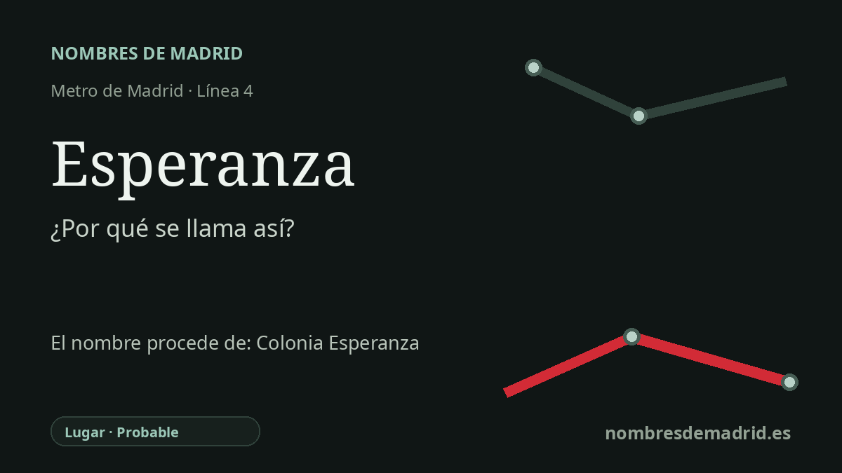 Origen del nombre de la estación Esperanza de Metro de Madrid
