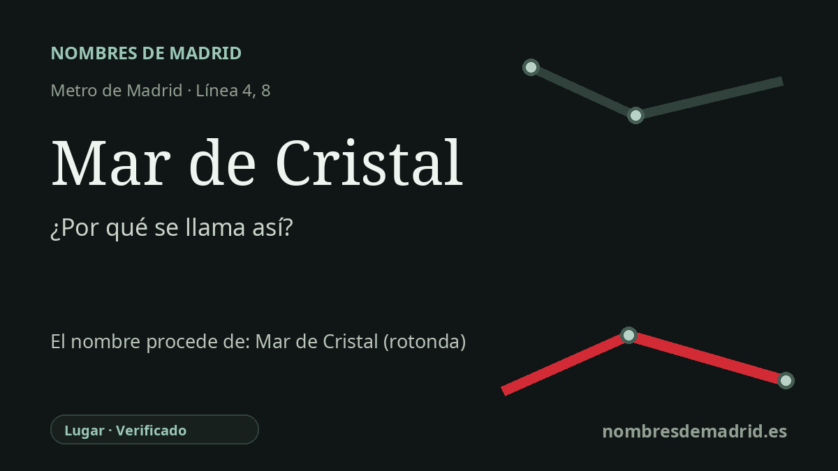 Origen del nombre de la estación Mar de Cristal de Metro de Madrid