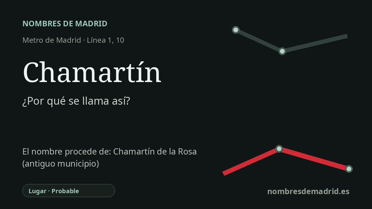 Origen del nombre de la estación Chamartín de Metro de Madrid