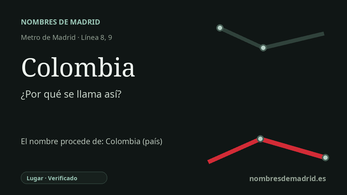 Origen del nombre de la estación Colombia de Metro de Madrid