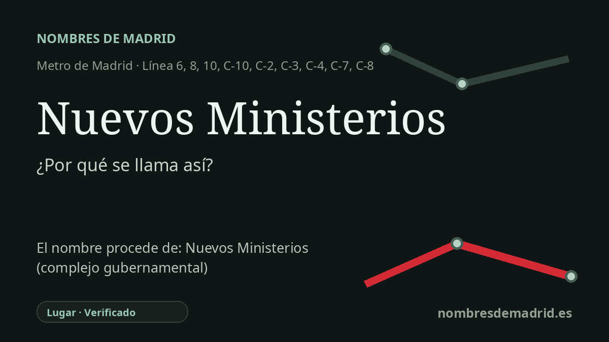 Origen del nombre de la estación Nuevos Ministerios de Metro de Madrid
