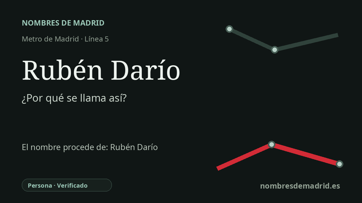 Origen del nombre de la estación Rubén Darío de Metro de Madrid