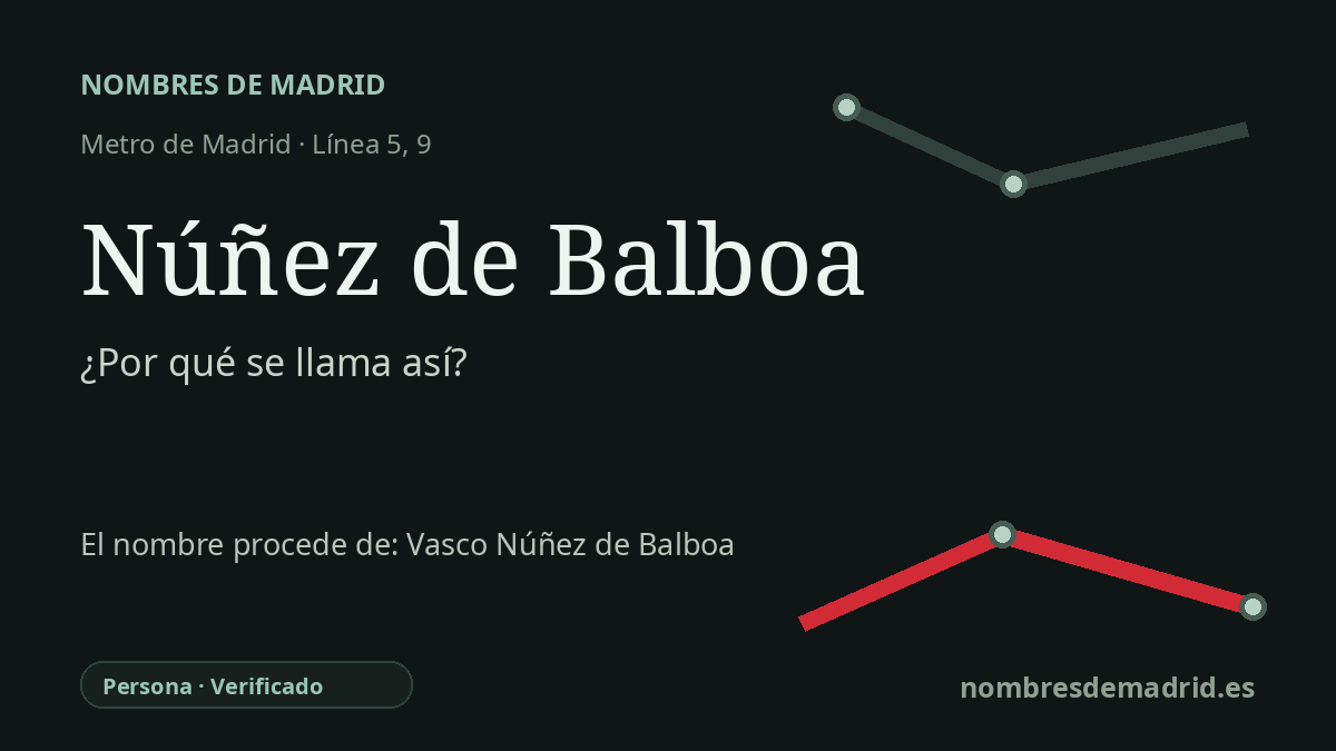 Origen del nombre de la estación Núñez de Balboa de Metro de Madrid