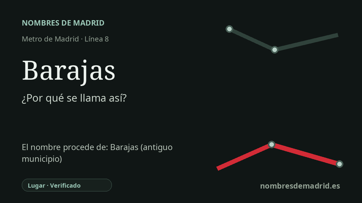 Origen del nombre de la estación Barajas de Metro de Madrid