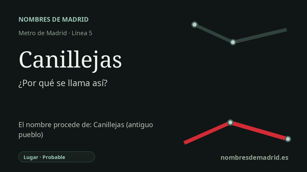 Origen del nombre de la estación Canillejas de Metro de Madrid