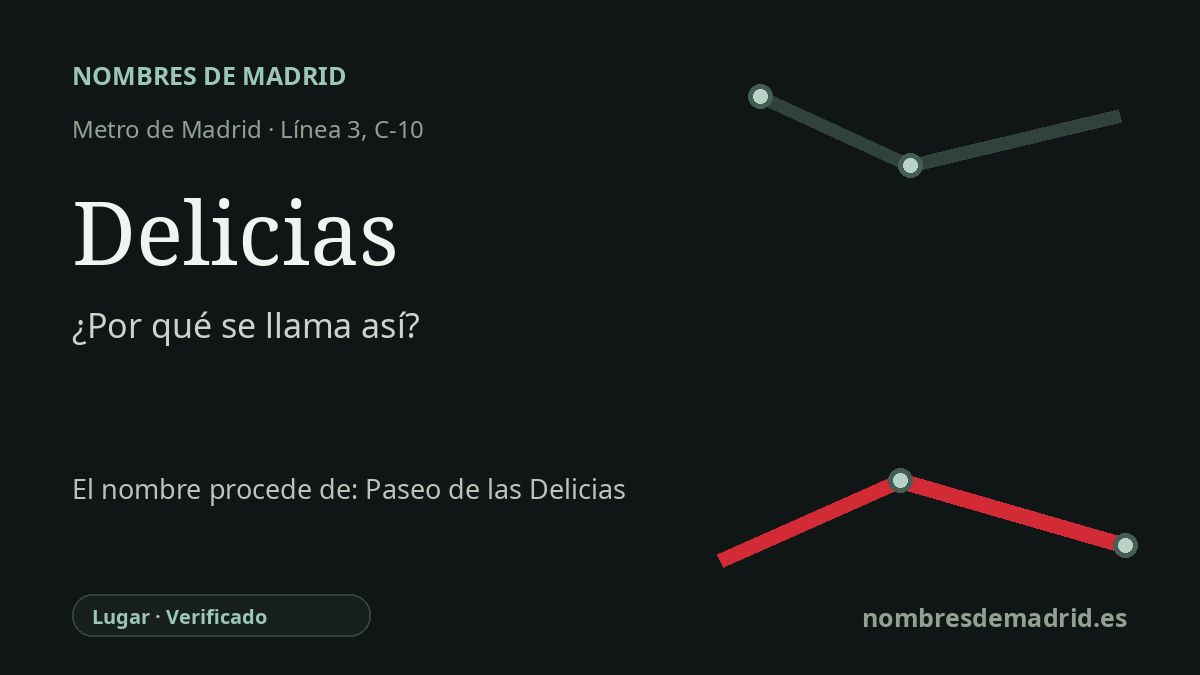 Origen del nombre de la estación Delicias de Metro de Madrid