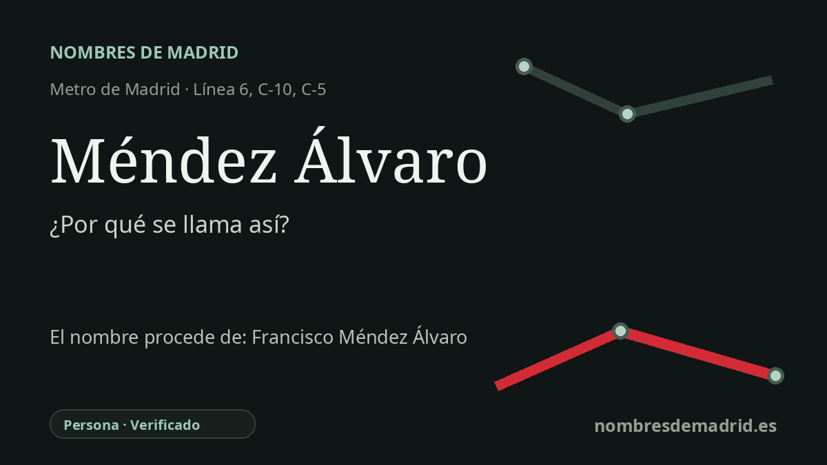 Origen del nombre de la estación Méndez Álvaro de Metro de Madrid