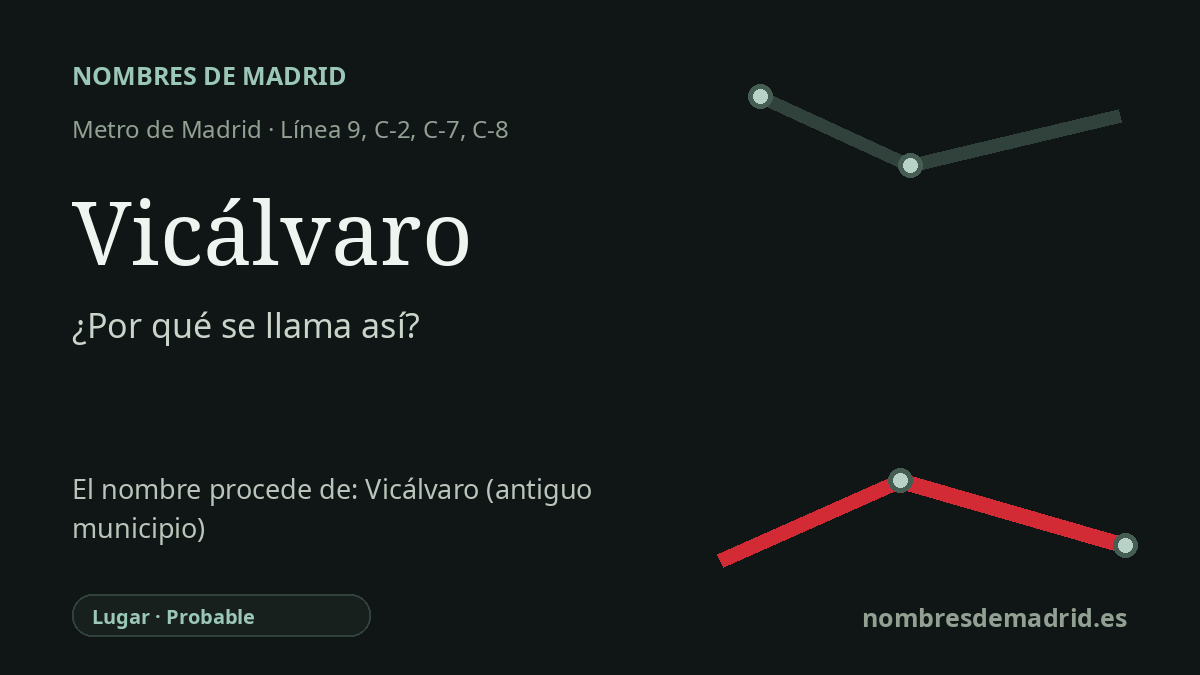 Origen del nombre de la estación Vicálvaro de Metro de Madrid
